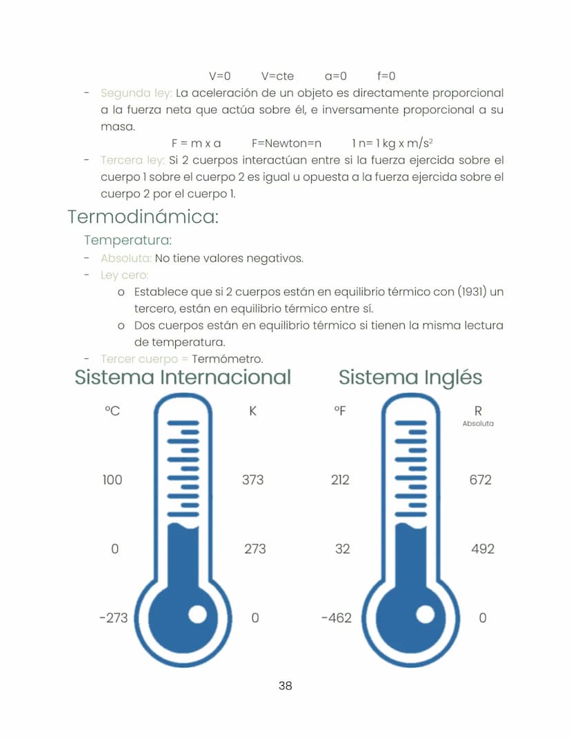 Biología
"Dentro de la ciencia ningún camino está cerrado."
Historia de la biología:
Biología:
-
-
-
Busca estudiar hábitos que pasan inadve