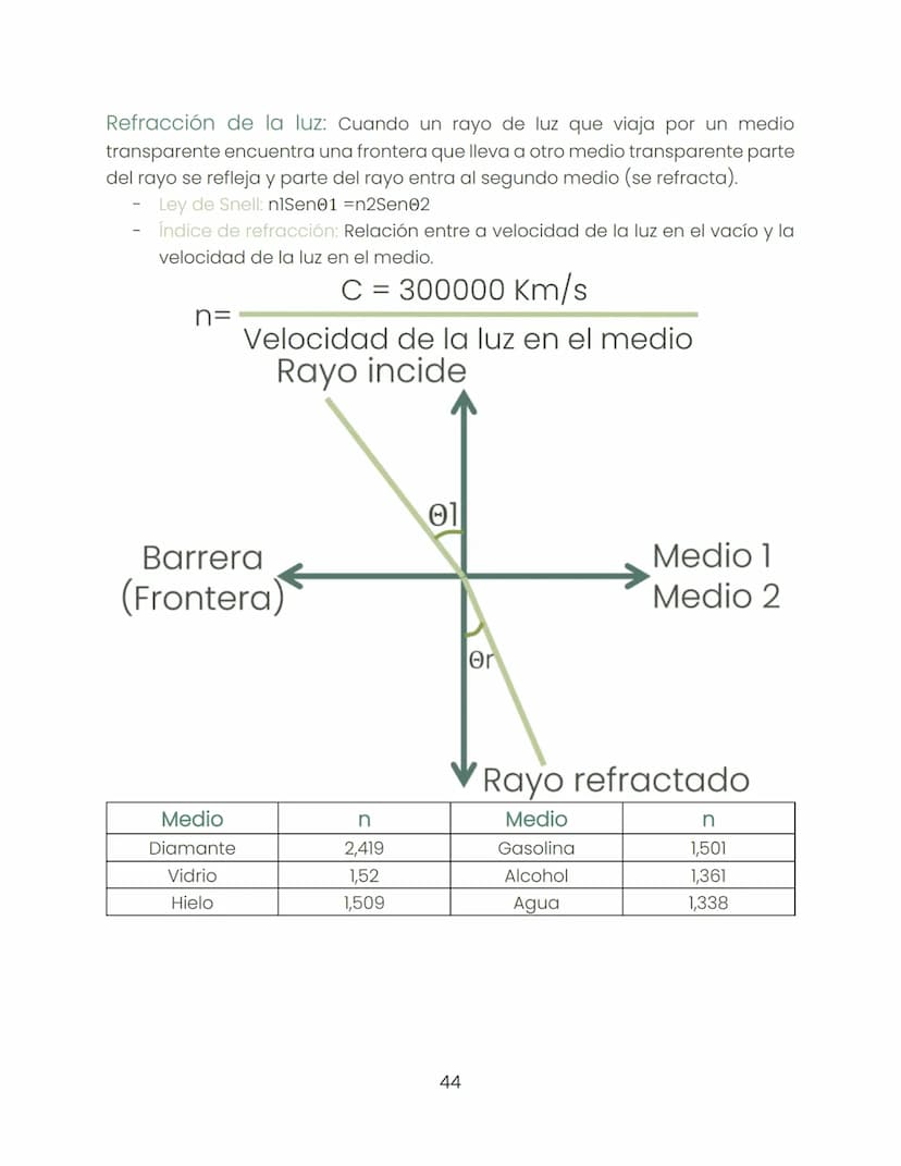 Biología
"Dentro de la ciencia ningún camino está cerrado."
Historia de la biología:
Biología:
-
-
-
Busca estudiar hábitos que pasan inadve