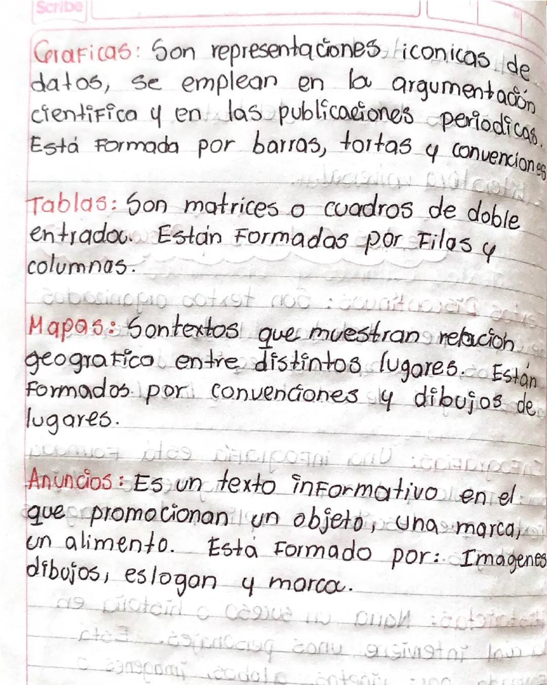 Textos Discontinuos: Son textos organizados
de una manera distinta a la de los textosc
continuos, su comprención requiere de el uso
de estra