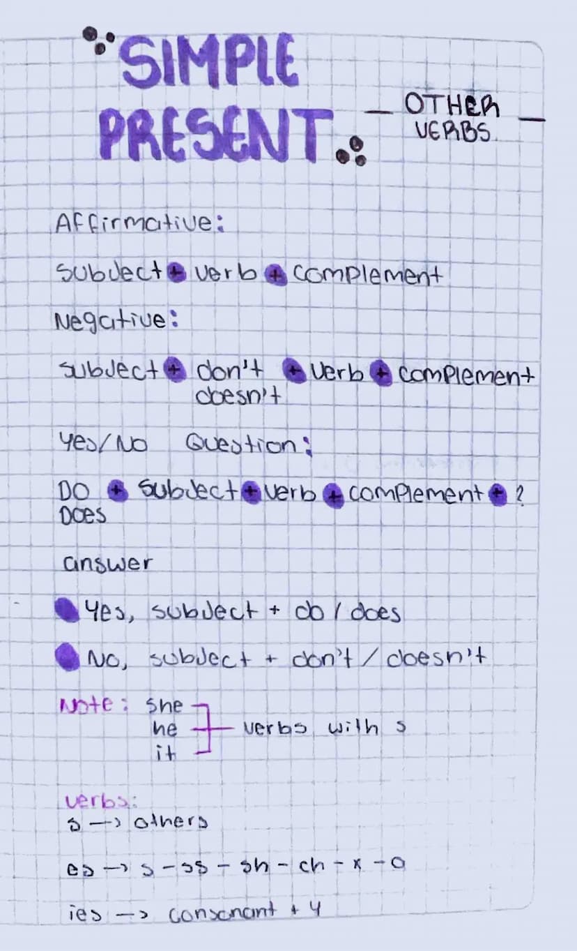 "SIMPLE
OTHER
PRESENT. VERBS
Affirmative:
Subject verb complement
Negative:
Subject
don't
Verb
Complement
doesn't
Yes/No
Question:
DO Subjec
