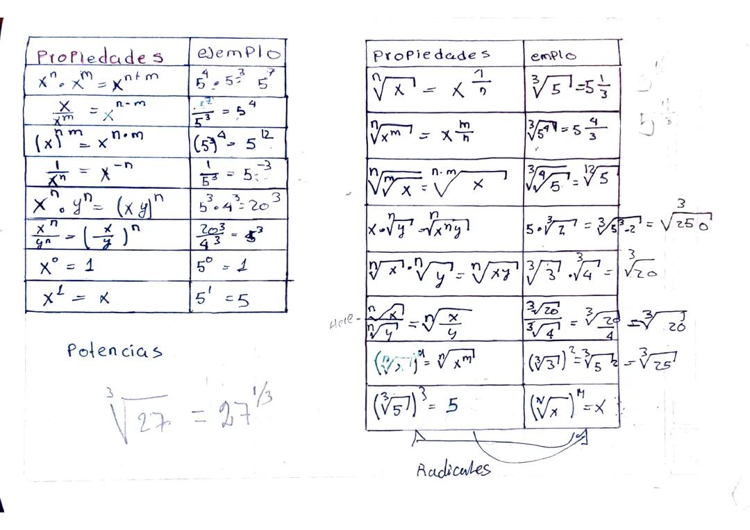 Tabla de propiedades matemáticas