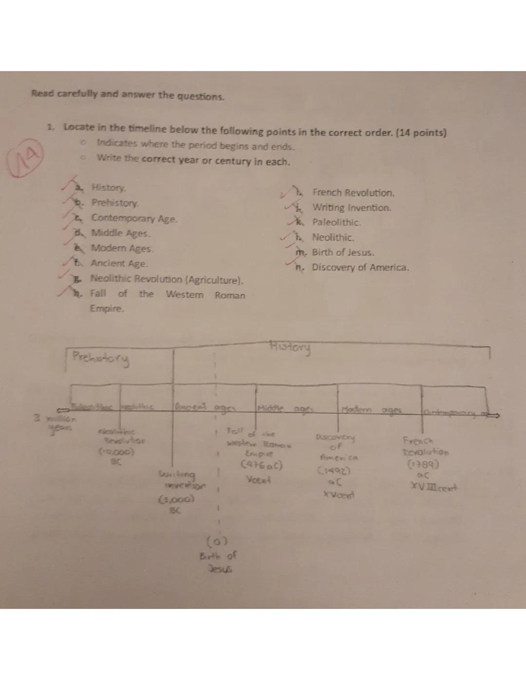 The Neolithic Revolution: Examining the Agricultural Milestone