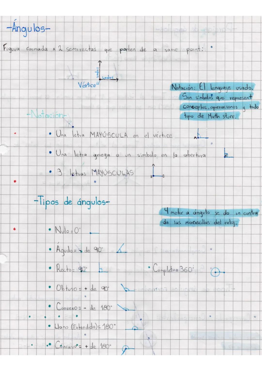 Ángulos 