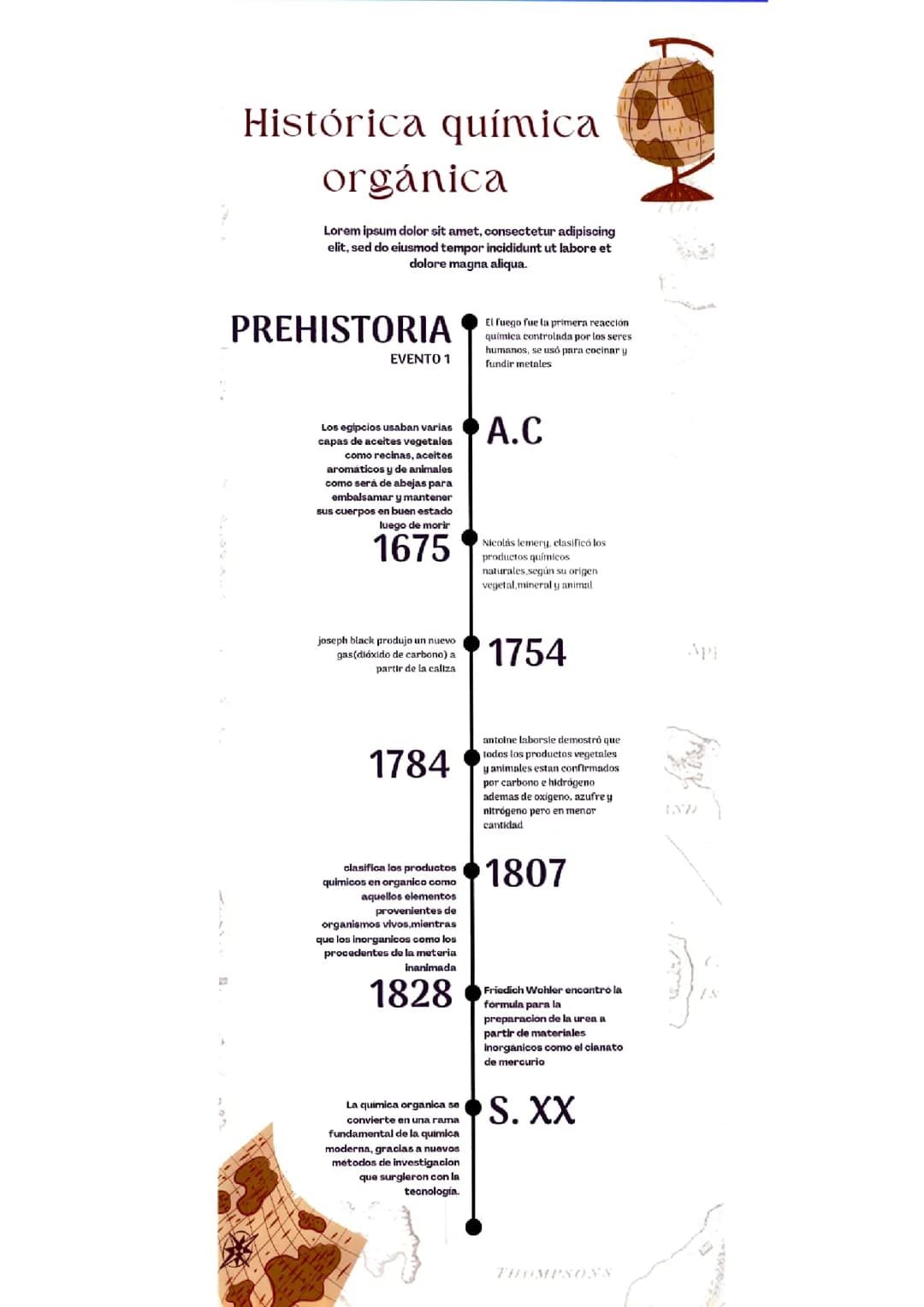 Historia de la química orgánica 