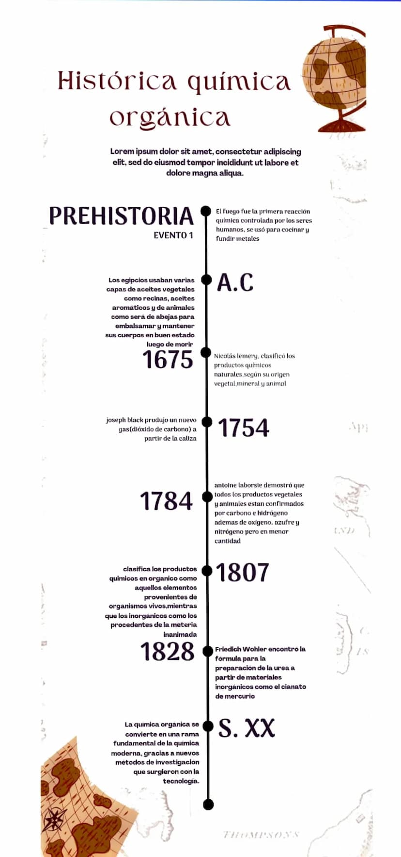Histórica química
orgánica
Lorem ipsum dolor sit amet, consectetur adipiscing
elit, sed do eiusmod tempor incididunt ut labore et
dolore mag