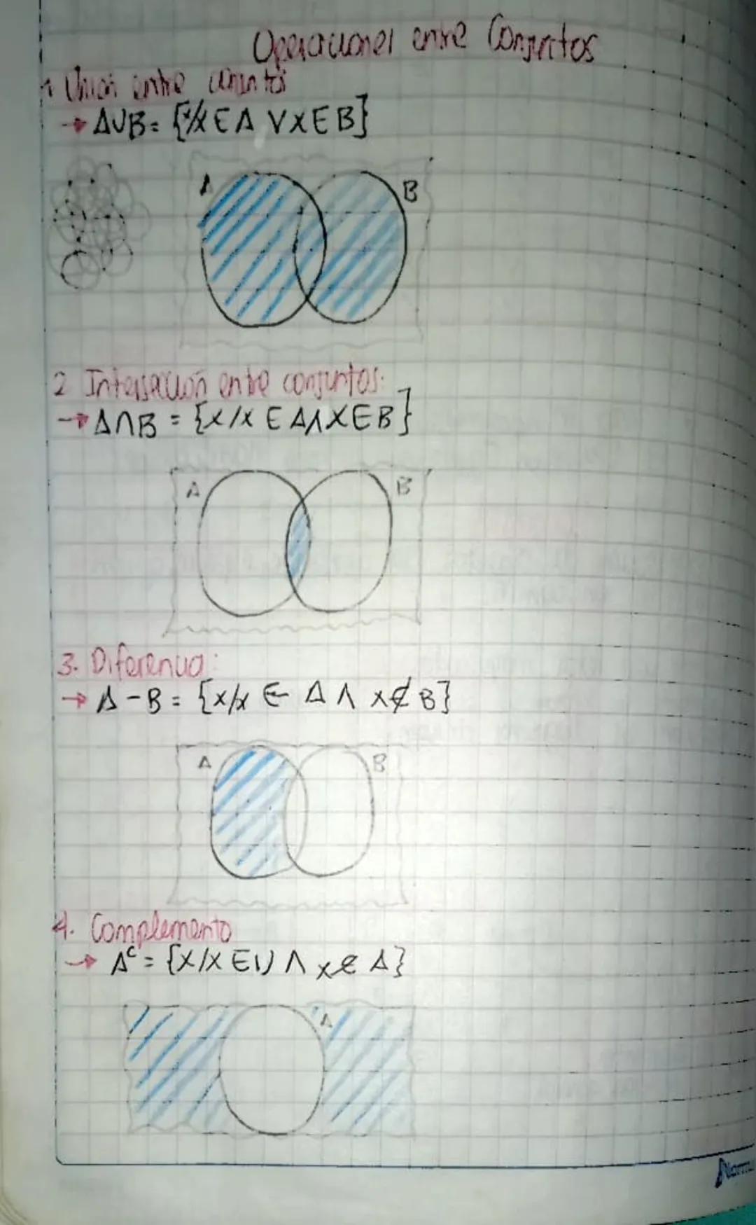 Operaciones enire Congratos

• Chion intre unint
→AUB= {$x \epsilon A \vee x \epsilon B$}

B

2 Intersación entre conjuntos.
→ANB = {$x/x \e
