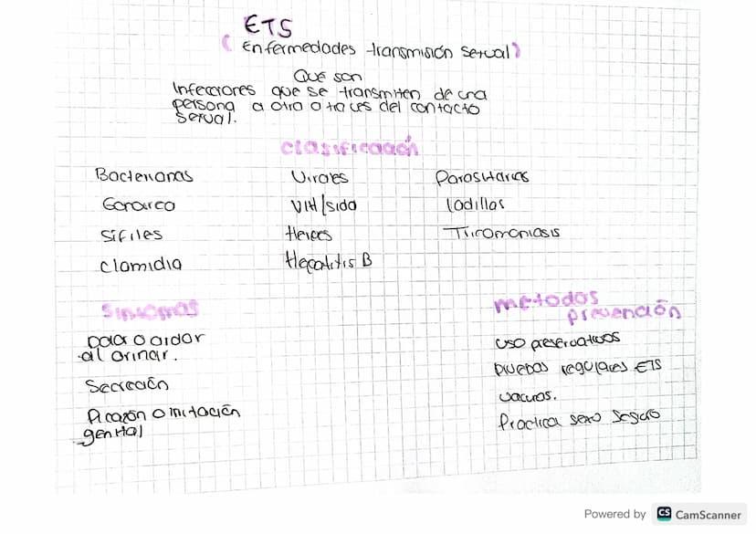 ETS
Enfermedades transmisión sexual
QUE Son
Infecciones que se transmiten de una
a otra a traces del contacto
persona
Sexual.
Bacterianas
cl