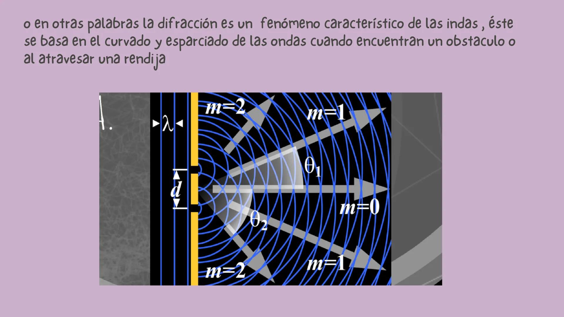 tabla de
contenido
1. Introducción
2. Justificación
3. objetivo
4. Difracción de la luz
5. Ejemplos y aplicaciones
6. Conclusión
7. Bibliogr