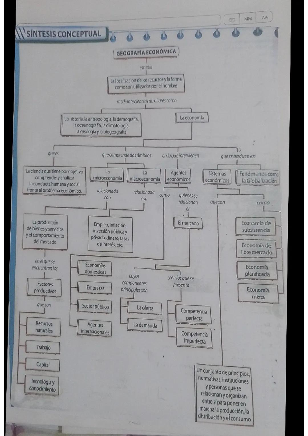 Introducción a la Geografía Económica