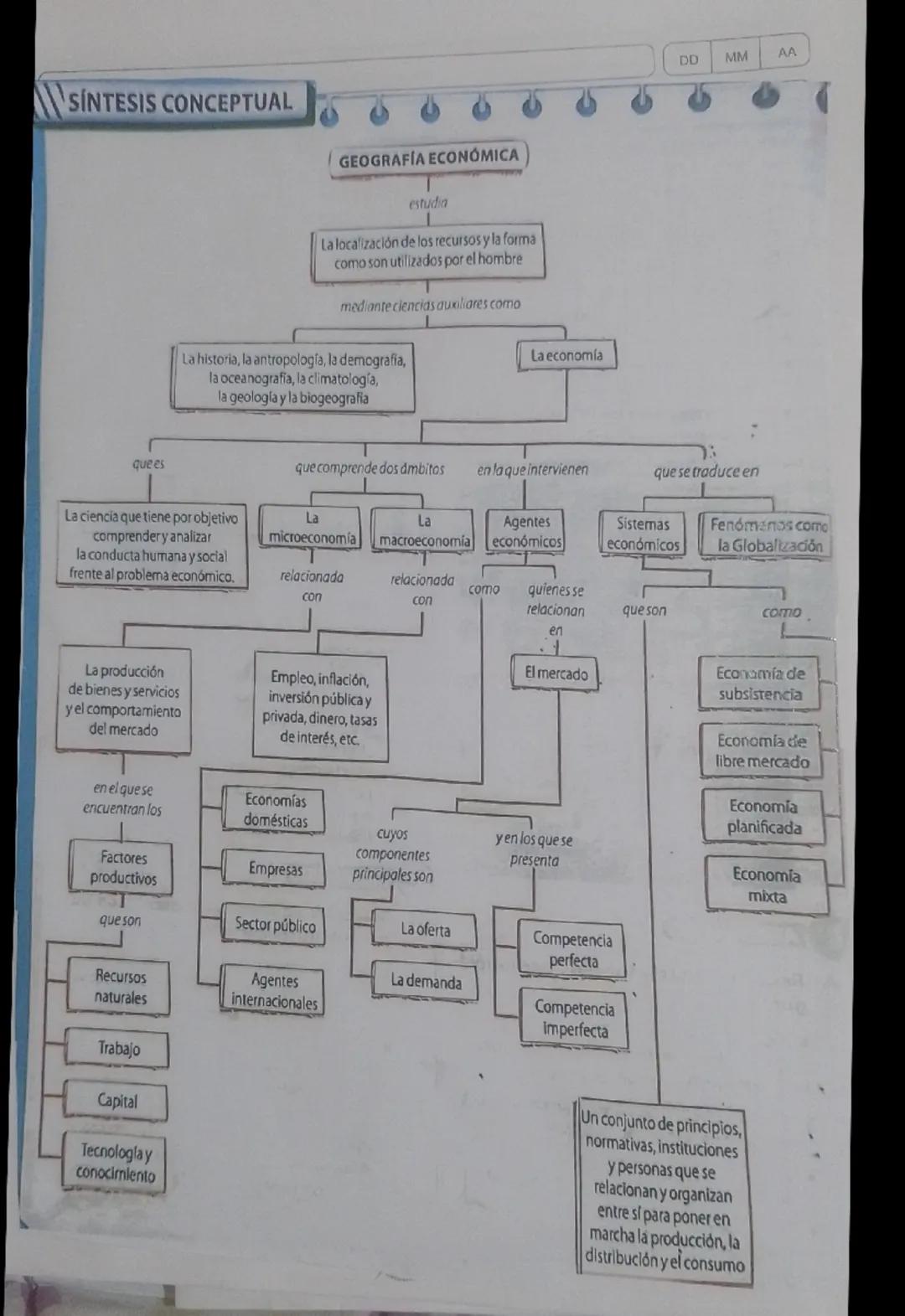 SINTESIS CONCEPTUAL
que es
GEOGRAFÍA ECONÓMICA
estudia
La localización de los recursos y la forma
como son utilizados por el hombre
mediante