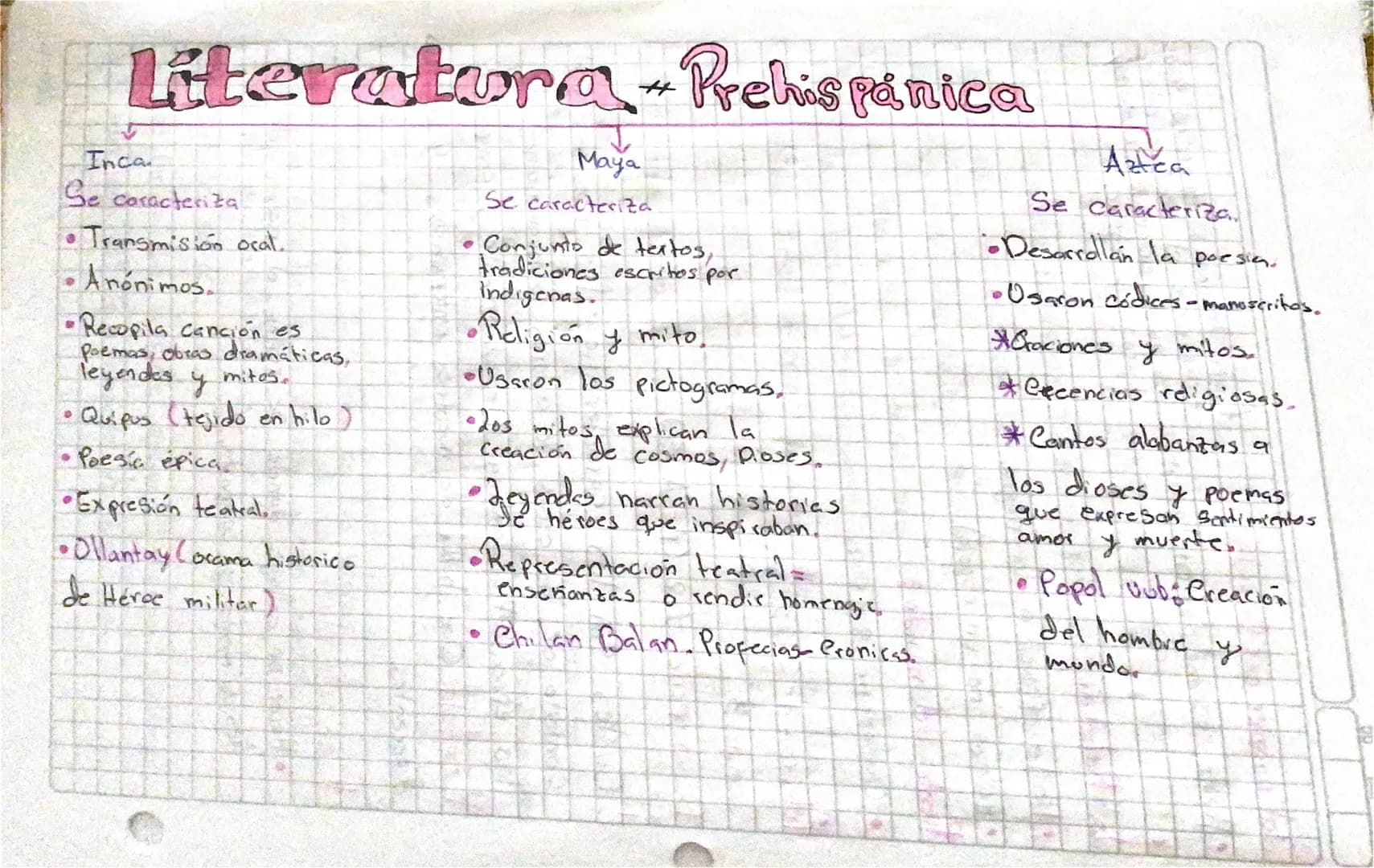 Literatura + Prehispánica
Inca
Se caracteriza
•Transmision ocal.
Anónimos
Recopila canción es
Poemas, obras dramáticas,
leyendas y mitos.
• 
