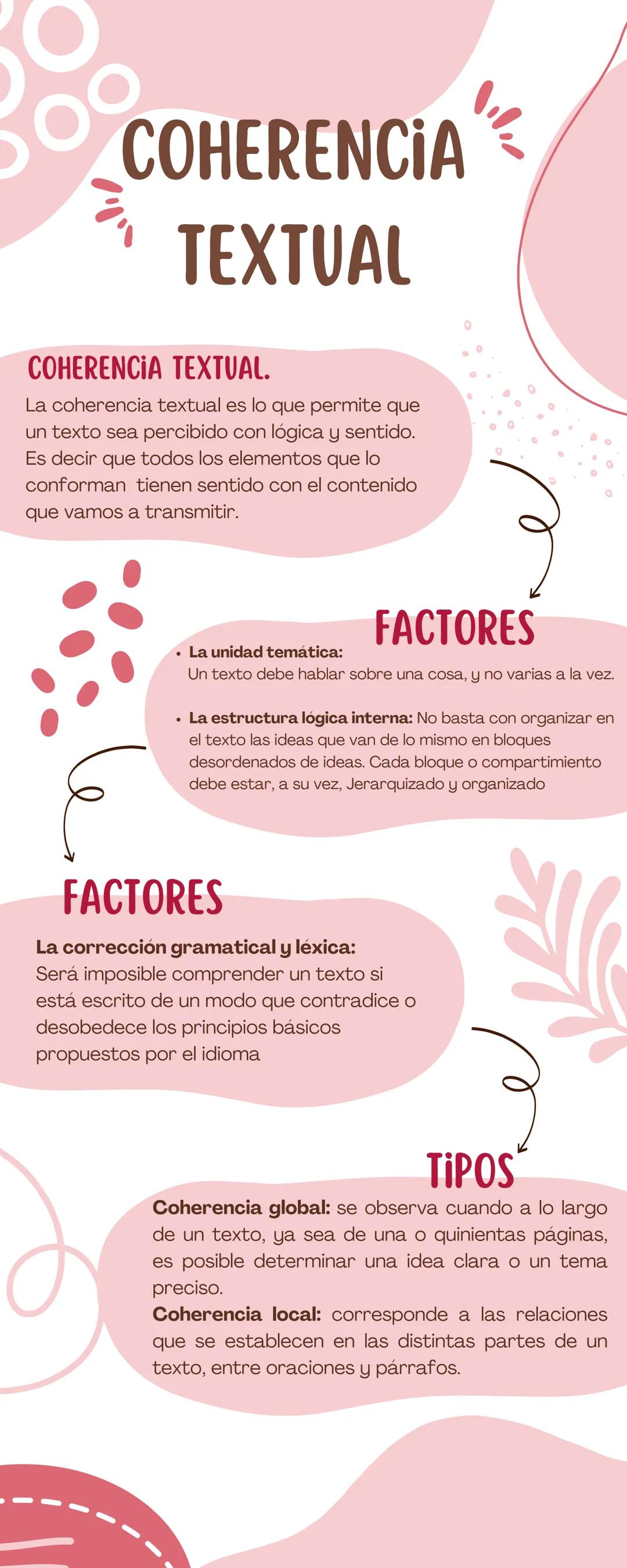 Qué es la coherencia textual y cómo reconocerla