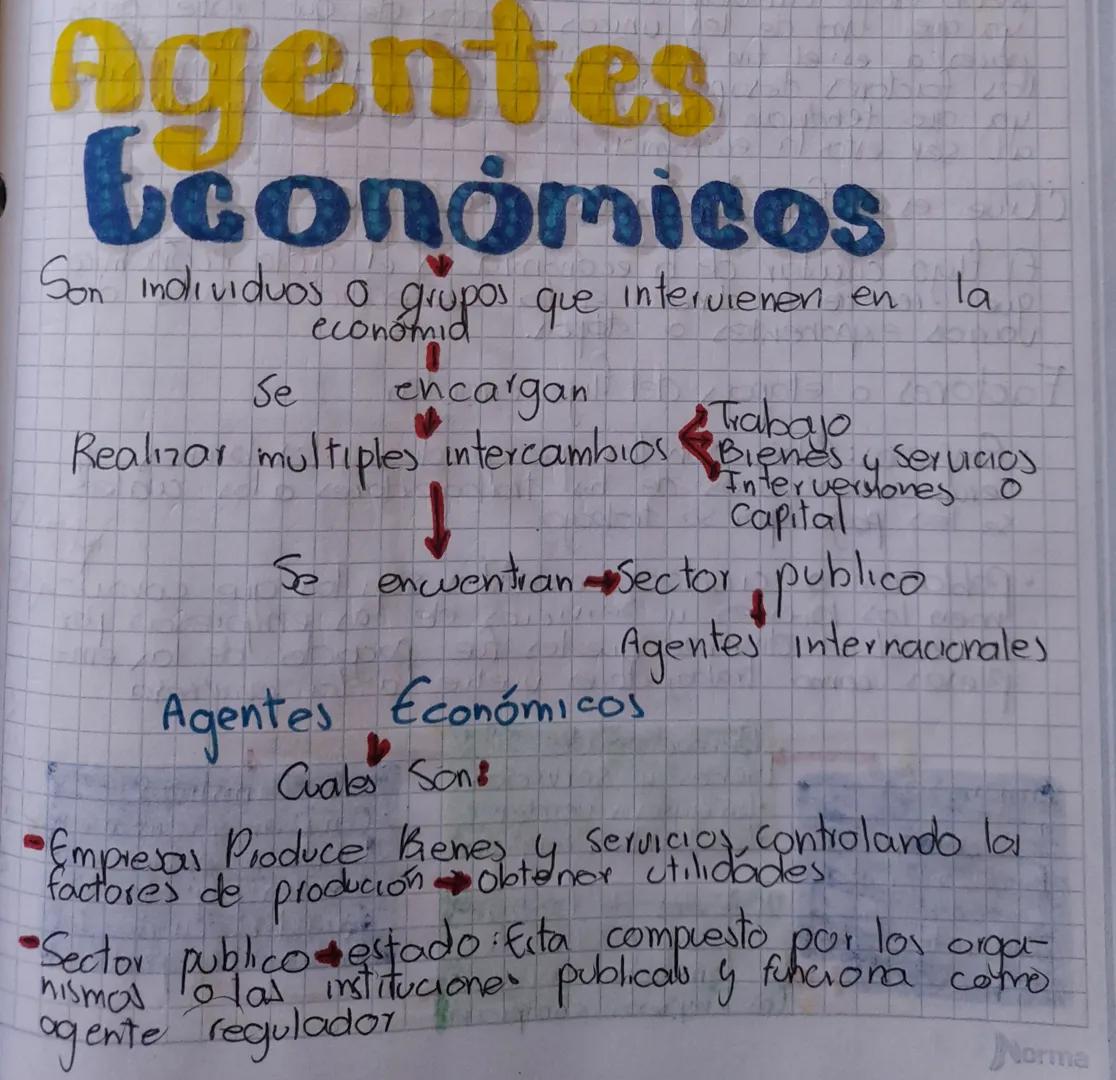 # Agentes

bconómicos

Son individuos o grupos que intervienen e
Se
economid
encargan

Realizar multiples intercambios
en
la

Trabajo
Bienes