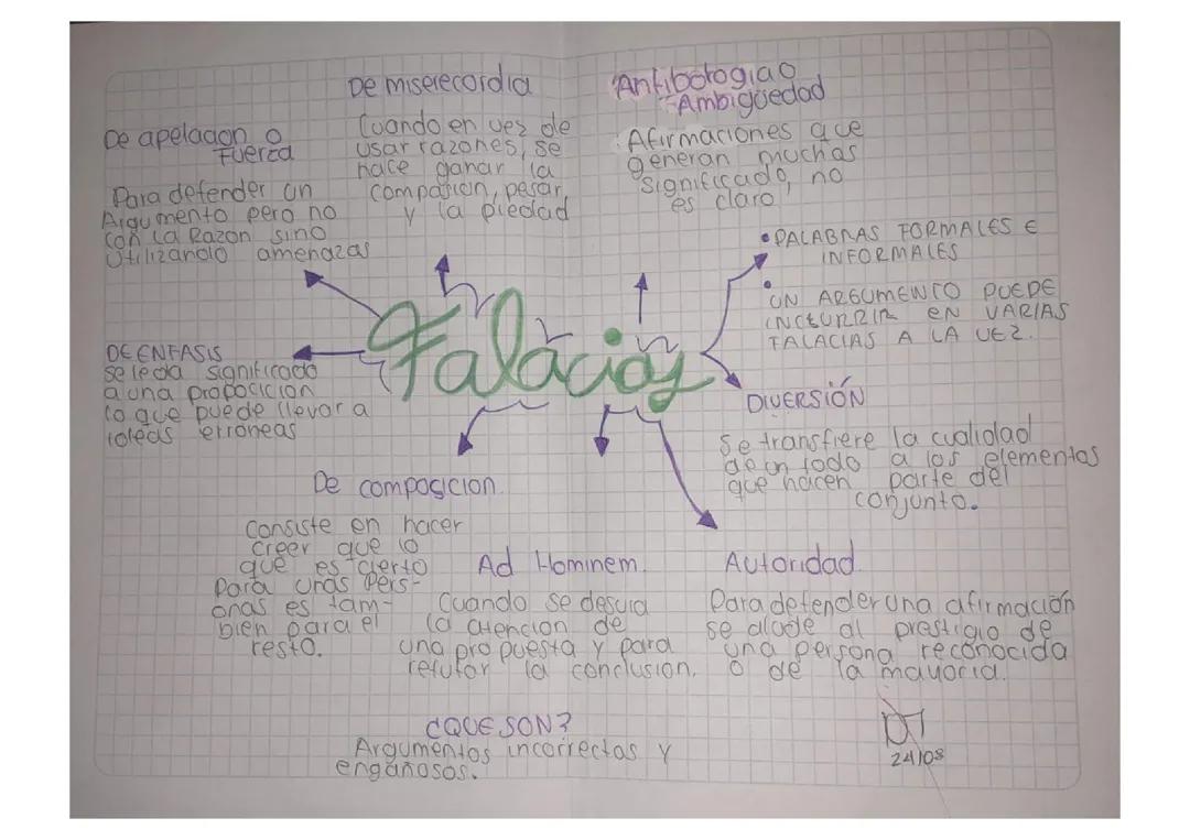 Falacias Lógicas y Sus Tipos