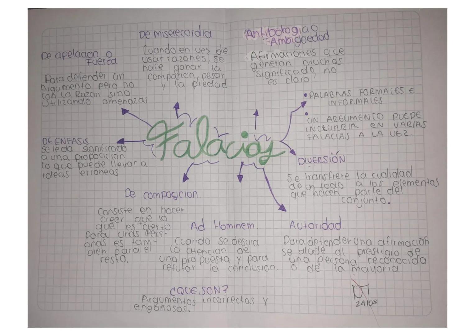 De apeladonerca
Para defender un
Argumento pero no
Con La Razon sino
Utilizando
DE ENFASIS
De miserecordia
Cuando en ves ole
Usar razones, s