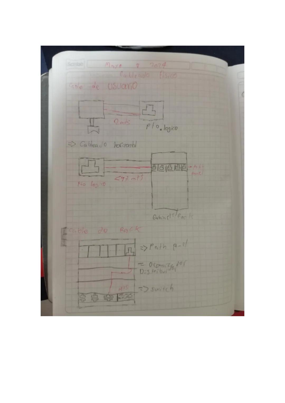# Direcciones IP
una direccion IP (Internet protocol) que tiene
con figuras 3 las NIC (Network interface
card) que puede ser wlan o lan en
h