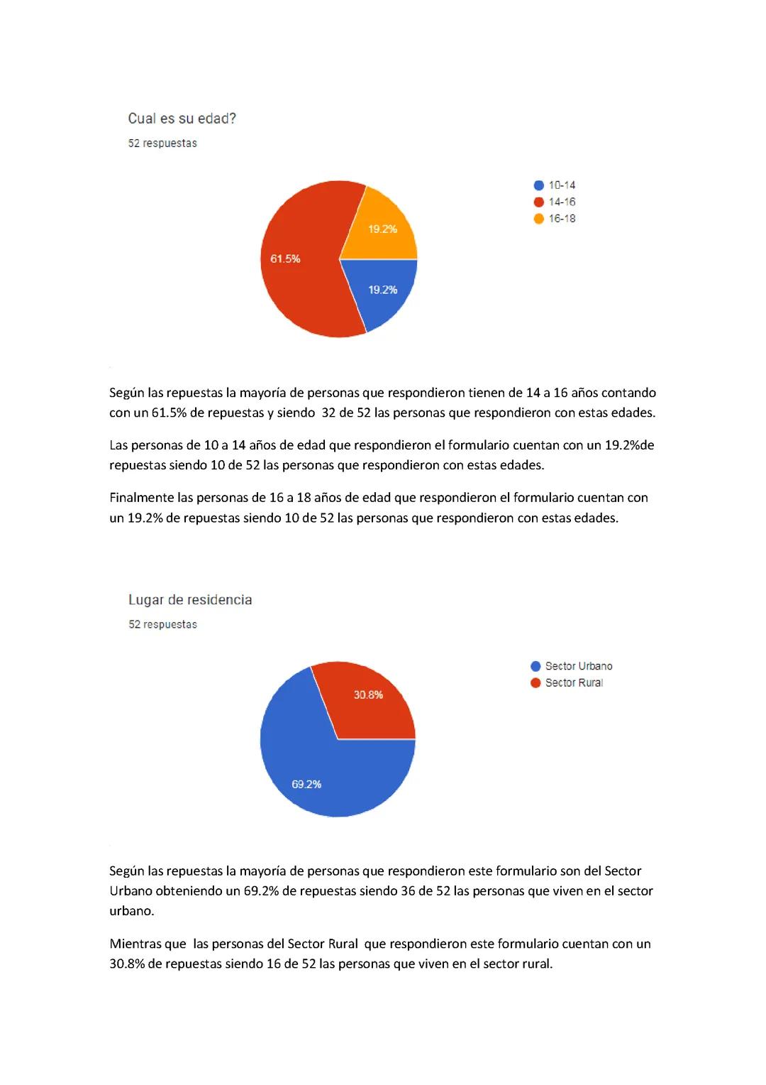 Encuesta con datos reales