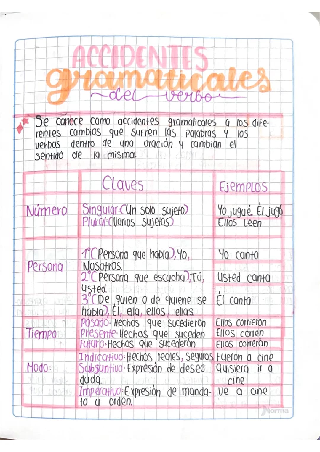 Accidentes gramaticales del verbo 