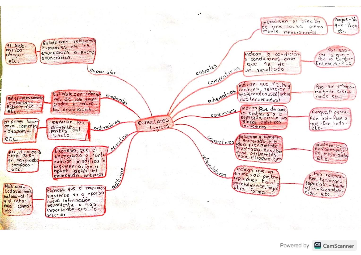 (
DD
MM
AA
Julieth Ximena Doncel Torres
Guid: 3
Periodo 2
18:2
asignatura Esparol
ica
con una achti
YESPONDE
C Qué es un soft ware educativo