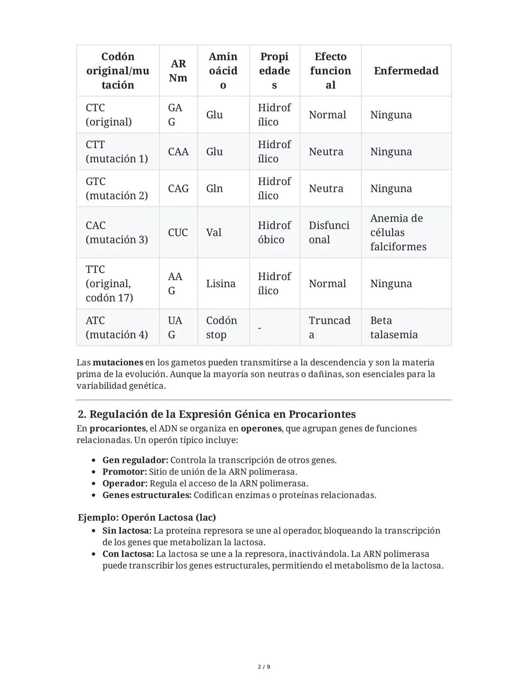 Mutaciones y Regulación Génica
1. Sustituciones de Nucleótidos y sus Efectos en la Hemoglobina
Una sustitución de nucleótidos (mutación punt