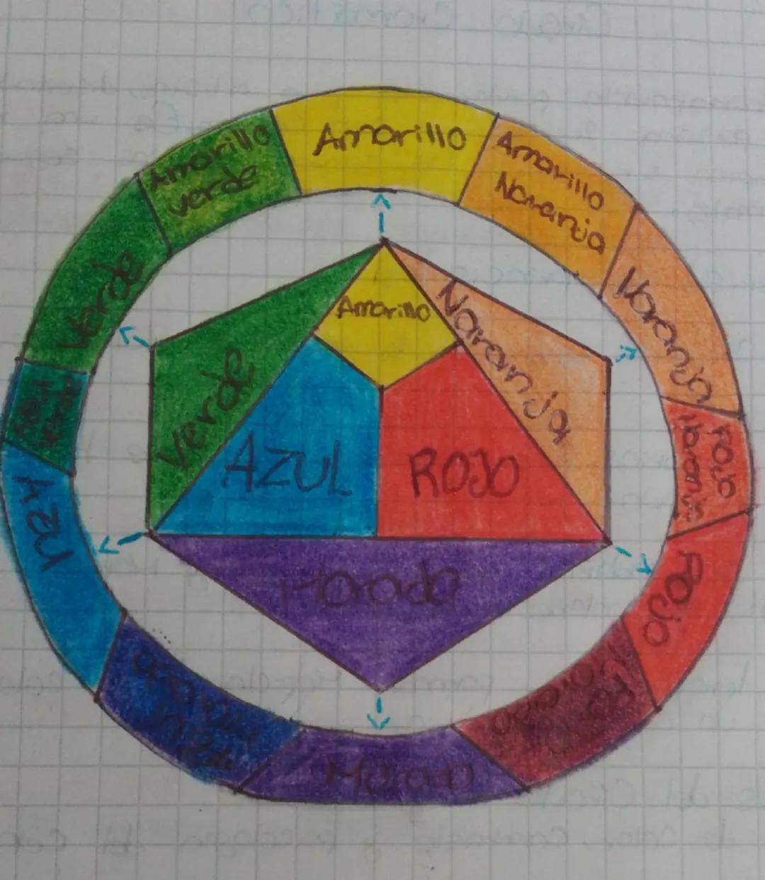 # Circo Cromático

Es una hemamienta fundamental para artistas, diseñadores y
Cualquier persona que trabaje con colores. Es una represen-
ta