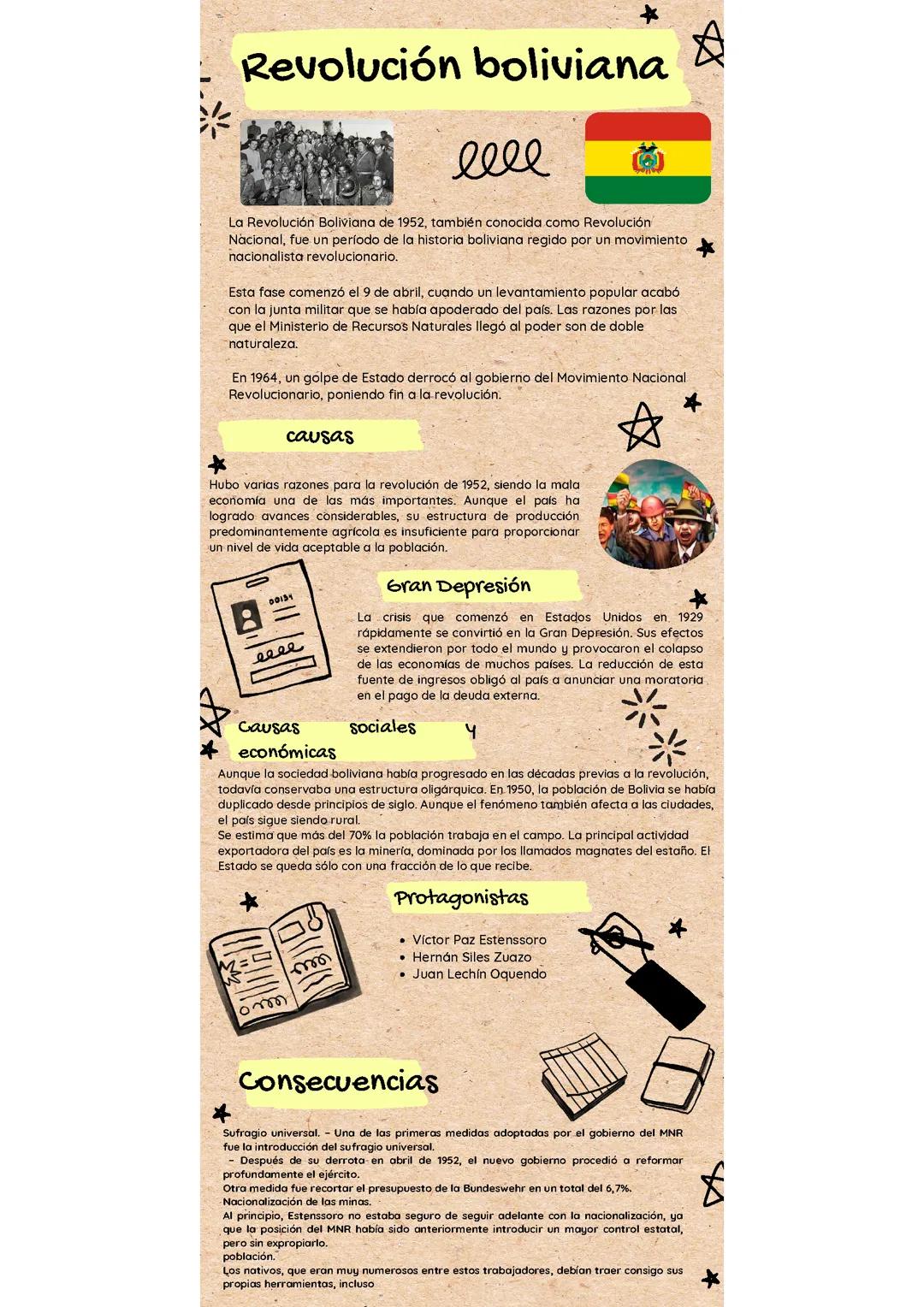 La Revolución Bolivariana: Causas, Personajes y Consecuencias Explicados