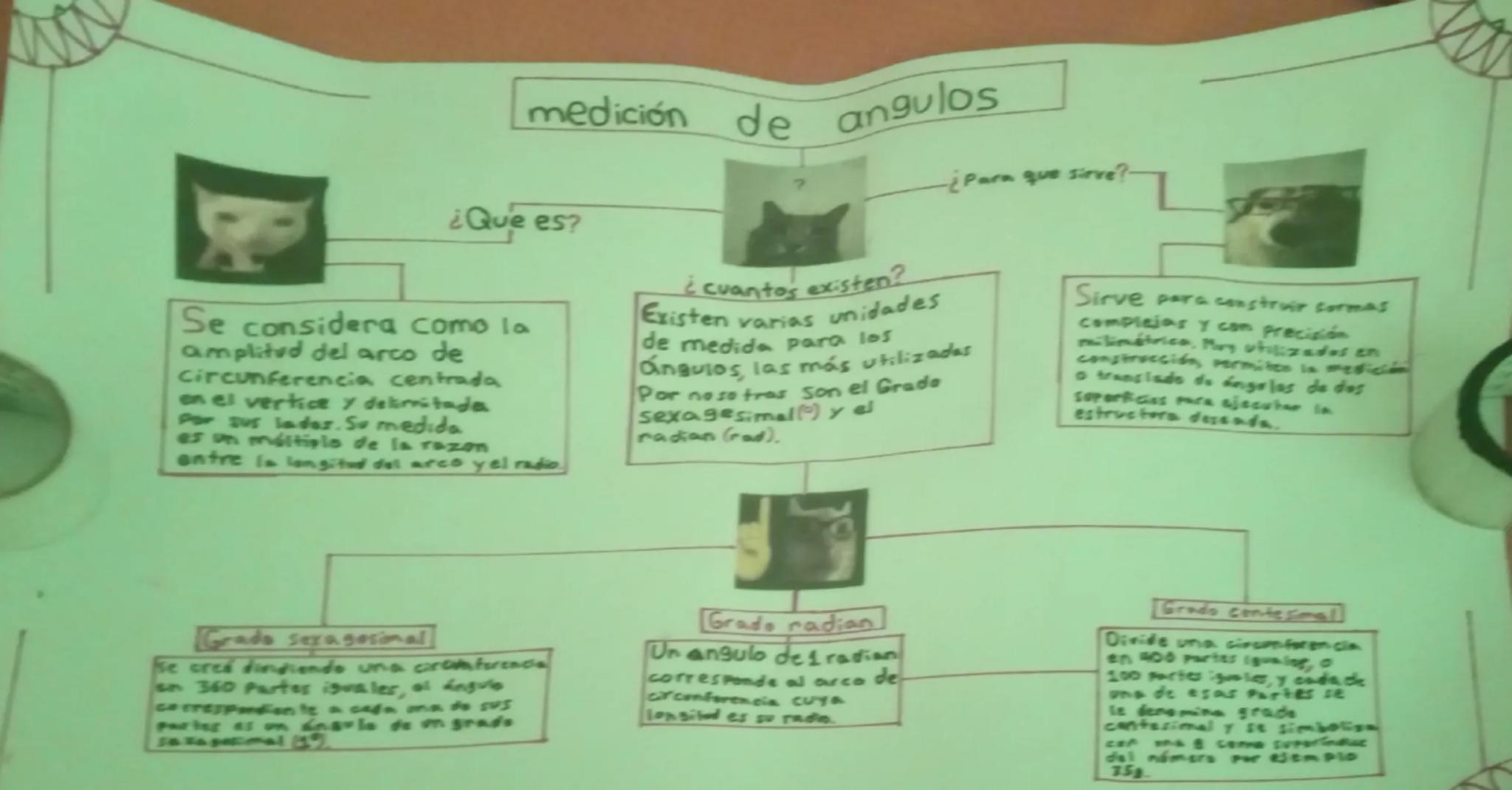 # medición de angulos

¿Que es?

Se considera como la
amplitud del arco de
Circunferencia centrada
en el vertice y delimitada
Por sus ladas.