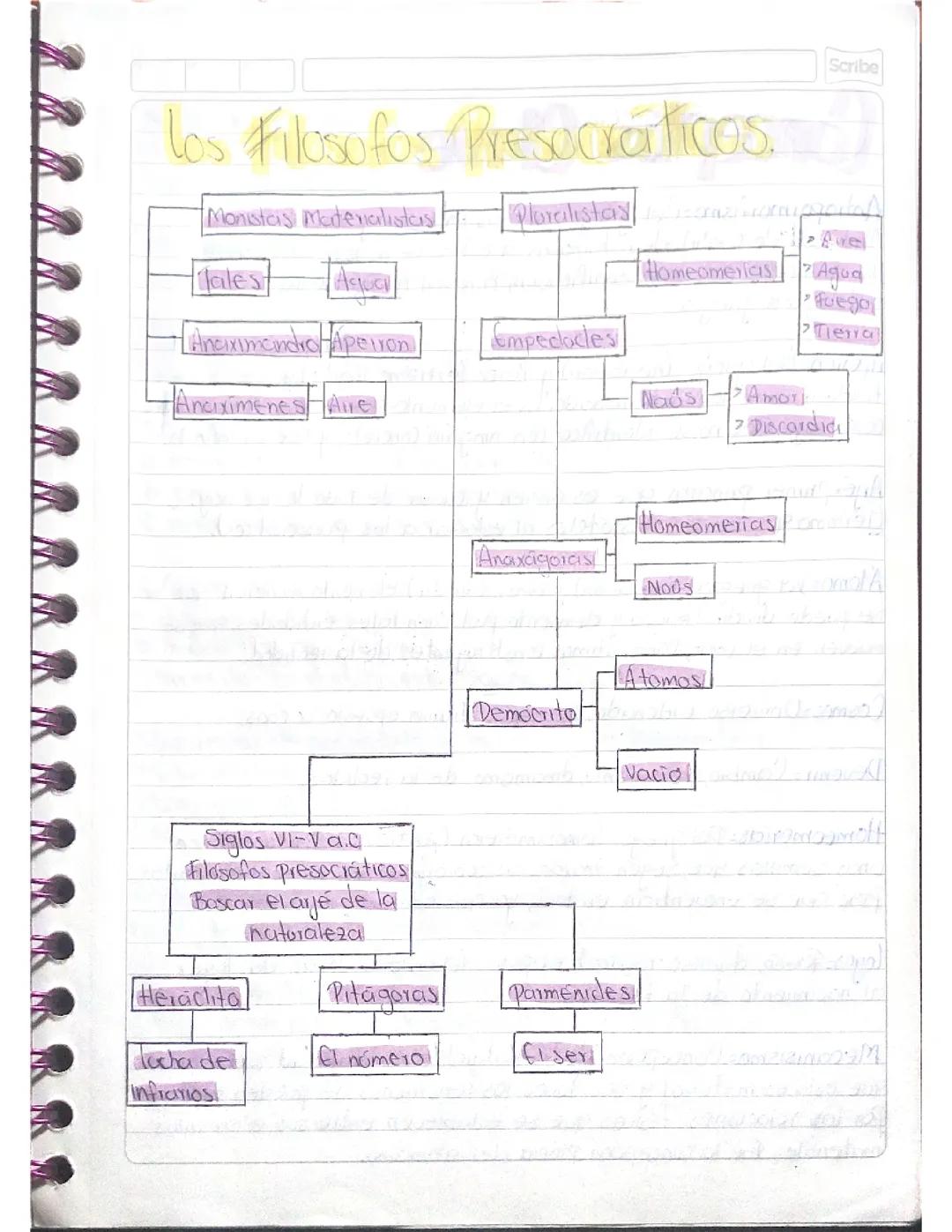Los filosofos presocráticos