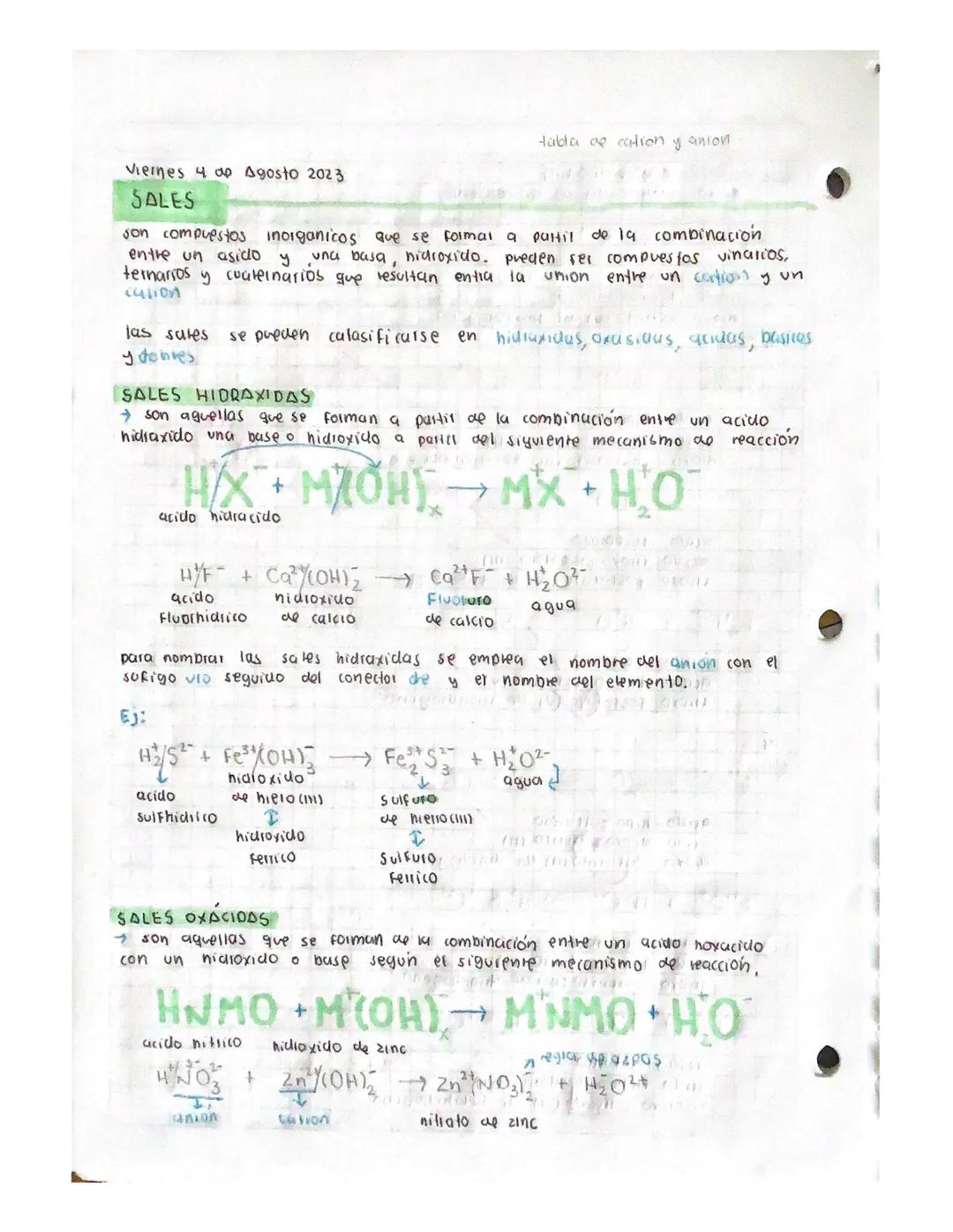 tabla de cation y anion
Viernes 4 ap Agosto 2023
SALES
son compuestos inorganicos que se formal a partil de la combinacion.
entre un asido y