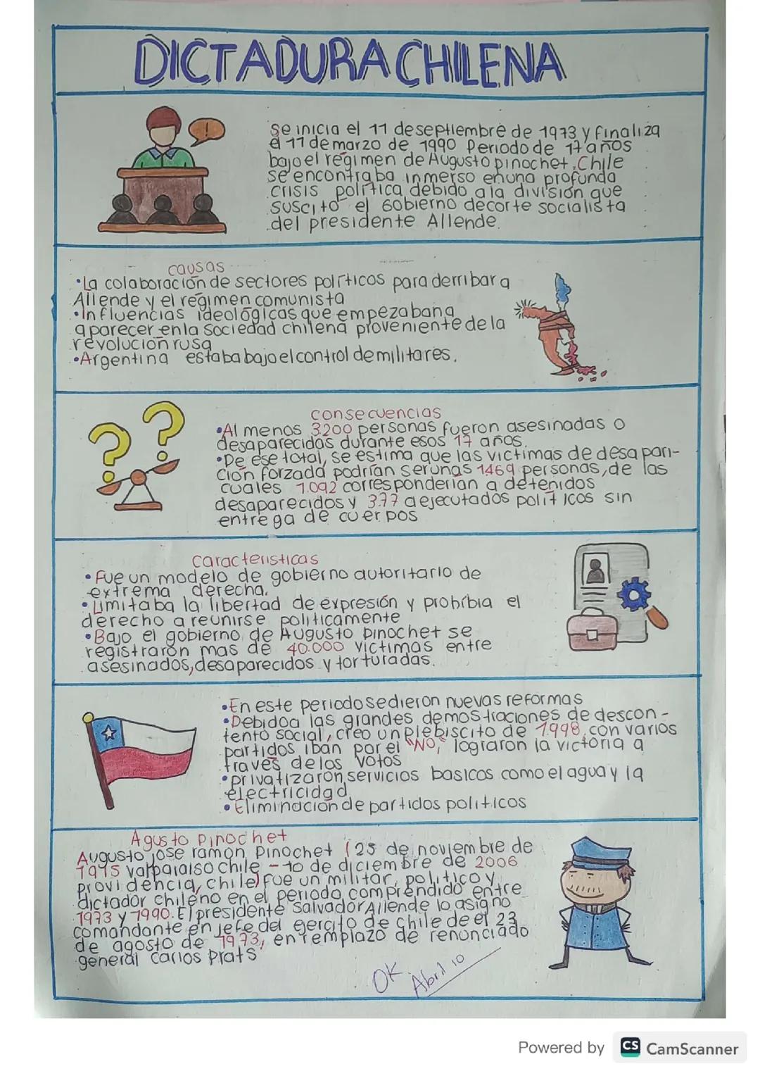 Dictadura Chilena: Historia y Efectos