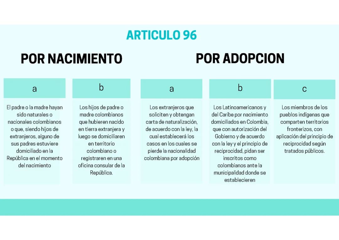 Algunos artículos de la constitución política de Colombia 