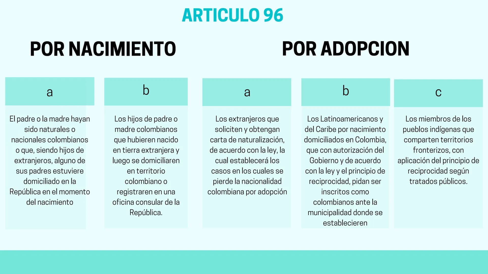 POR NACIMIENTO
a
El padre o la madre hayan
sido naturales o
nacionales colombianos
o que, siendo hijos de
extranjeros, alguno de
sus padres 
