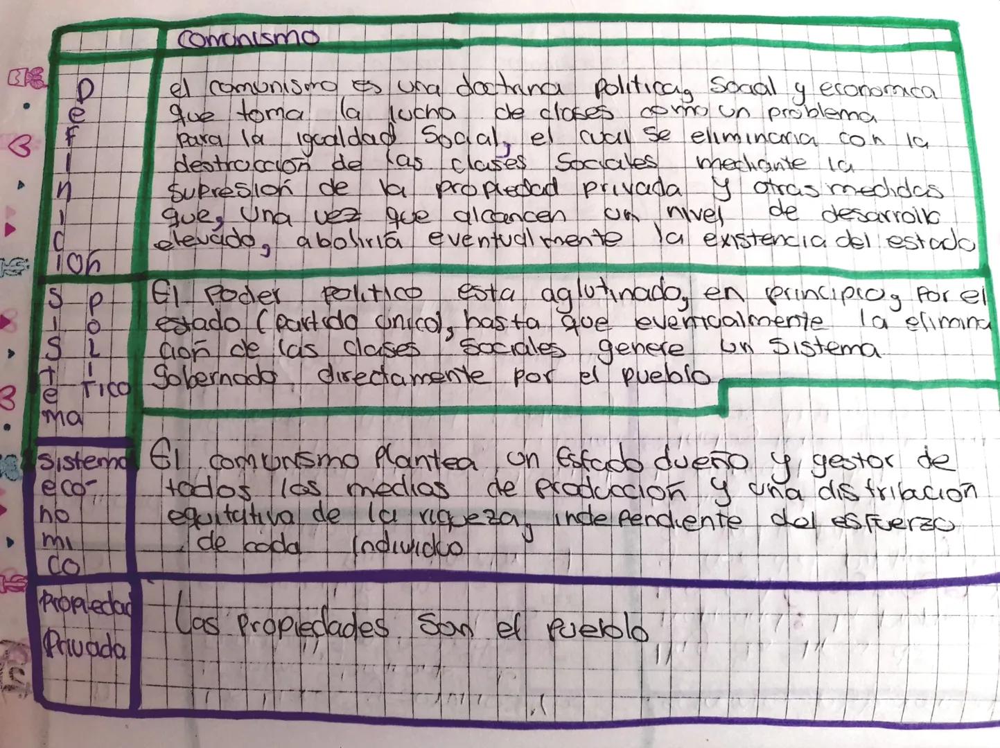 # Comunismo

4
D
e
F
n
C
le closes como
el comunismo es una doctrina Politicag Soaal y economical
que toma la lucha de closes como mo un pro