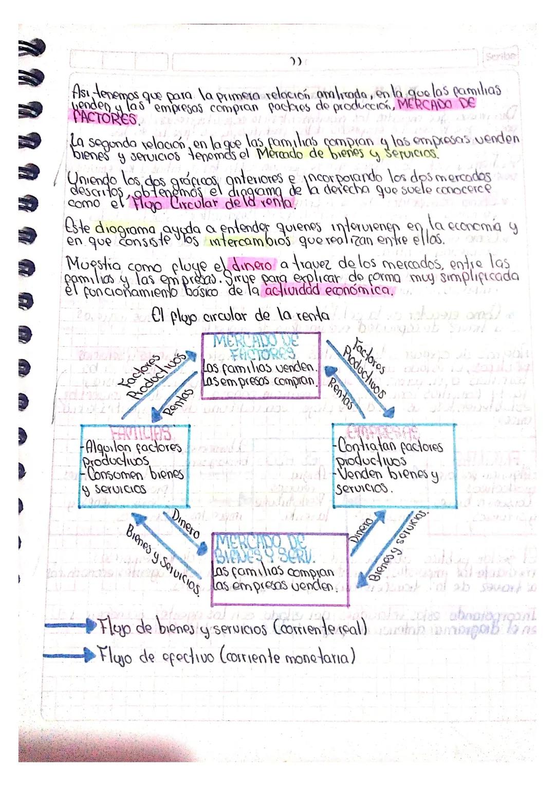 Scribe
Quia 1
4.Introduccion
Jural so
La economía es la más vieja de las artes y la mos joven de la ciencas.
Proviene del latin oeconomus, é