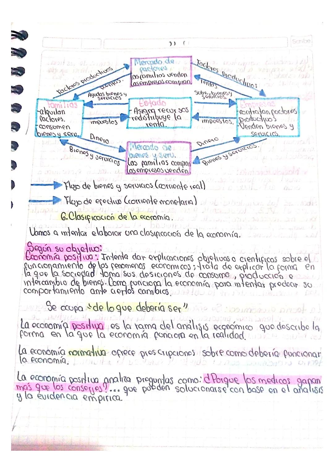 Scribe
Quia 1
4.Introduccion
Jural so
La economía es la más vieja de las artes y la mos joven de la ciencas.
Proviene del latin oeconomus, é