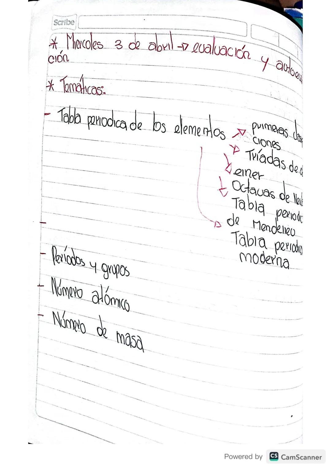 Scribe

Quimica

Ohana A
Diaz. Memas
Estructura interna de la materia
Modelos atómicoS
Modelos atómicos bohr lewis.
[
Saber-saber
saber- hac