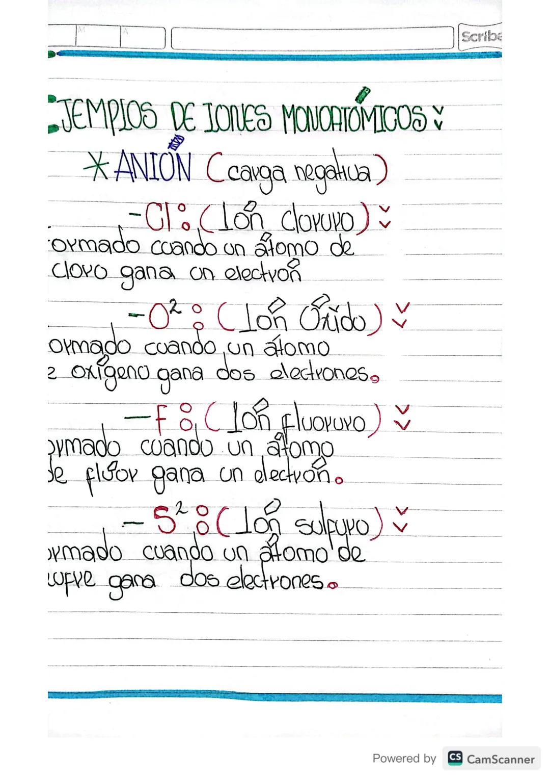 Scribe

Quimica

Ohana A
Diaz. Memas
Estructura interna de la materia
Modelos atómicoS
Modelos atómicos bohr lewis.
[
Saber-saber
saber- hac