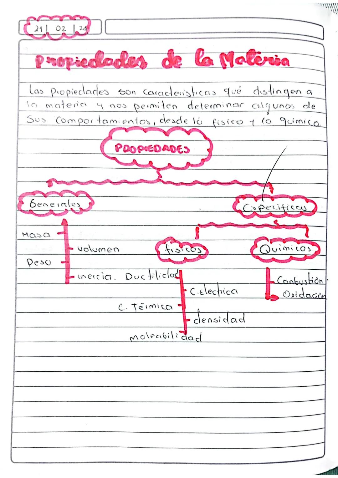 21 02 24
# Propiedades de la Materia
Las propieclades son caracteristicas que distingen a
la materia y nos permiten determinar calgunos de
S