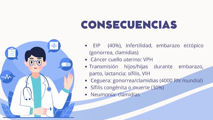 +
Infecciones de
Transmisión
Sexual- ITS OBJETIVOS
1. Educar sobre qué son las infecciones de transmisión sexual
(ITS), sus causas y cómo se