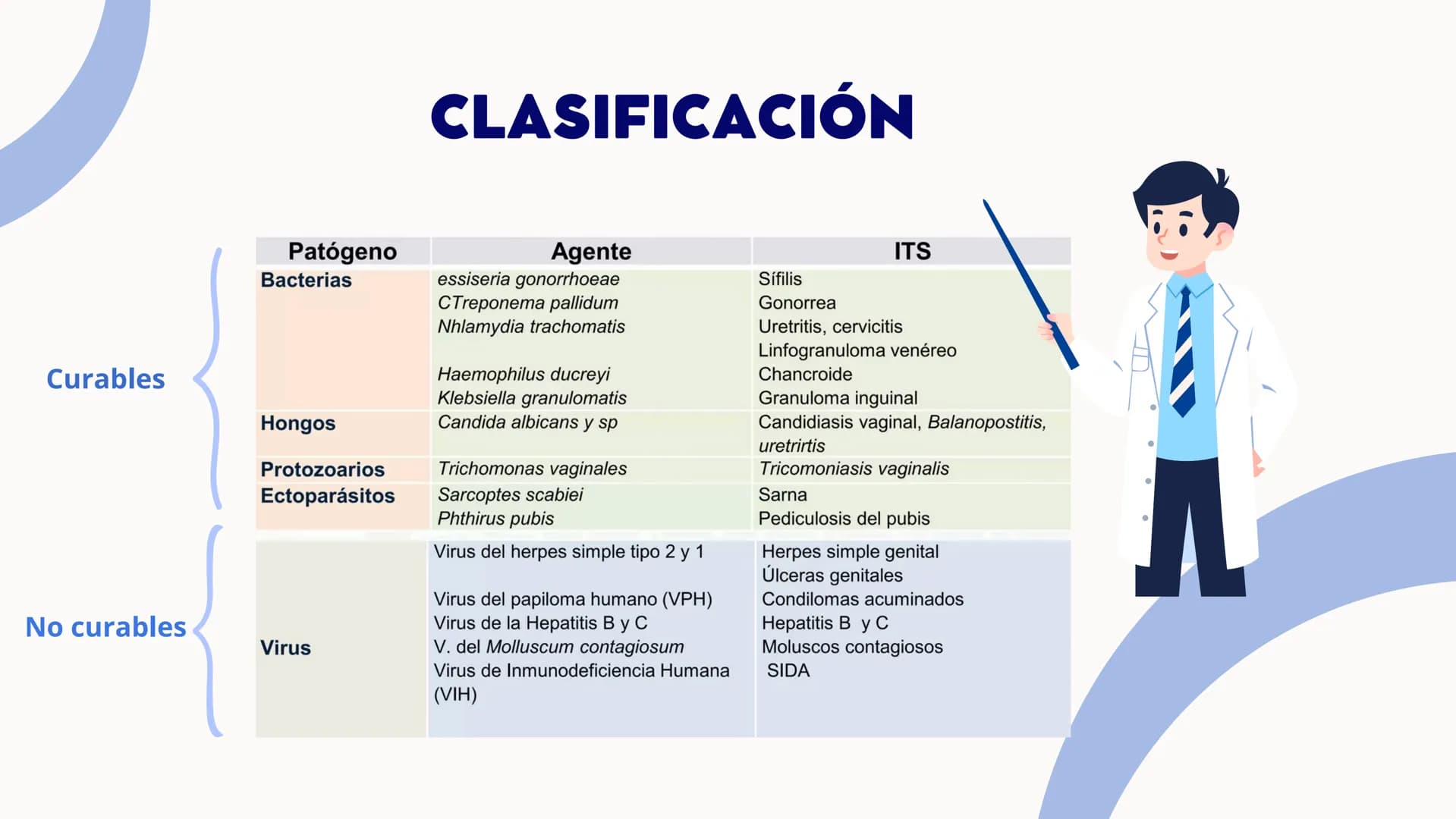 +
Infecciones de
Transmisión
Sexual- ITS OBJETIVOS
1. Educar sobre qué son las infecciones de transmisión sexual
(ITS), sus causas y cómo se