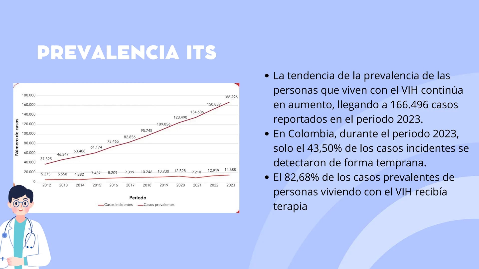 +
Infecciones de
Transmisión
Sexual- ITS OBJETIVOS
1. Educar sobre qué son las infecciones de transmisión sexual
(ITS), sus causas y cómo se