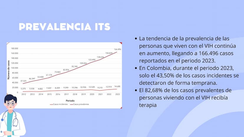 +
Infecciones de
Transmisión
Sexual- ITS OBJETIVOS
1. Educar sobre qué son las infecciones de transmisión sexual
(ITS), sus causas y cómo se