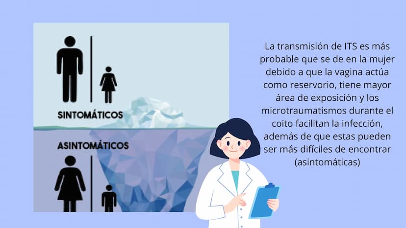 +
Infecciones de
Transmisión
Sexual- ITS OBJETIVOS
1. Educar sobre qué son las infecciones de transmisión sexual
(ITS), sus causas y cómo se