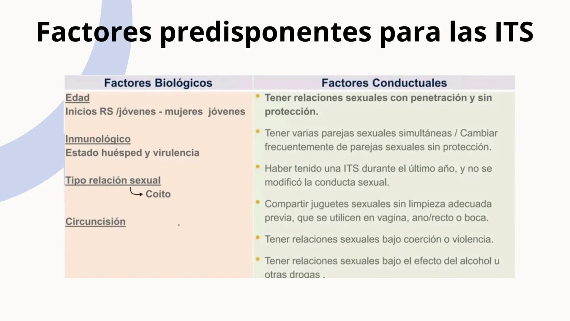 +
Infecciones de
Transmisión
Sexual- ITS OBJETIVOS
1. Educar sobre qué son las infecciones de transmisión sexual
(ITS), sus causas y cómo se