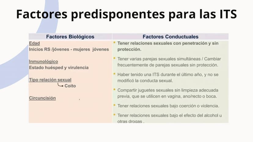 +
Infecciones de
Transmisión
Sexual- ITS OBJETIVOS
1. Educar sobre qué son las infecciones de transmisión sexual
(ITS), sus causas y cómo se