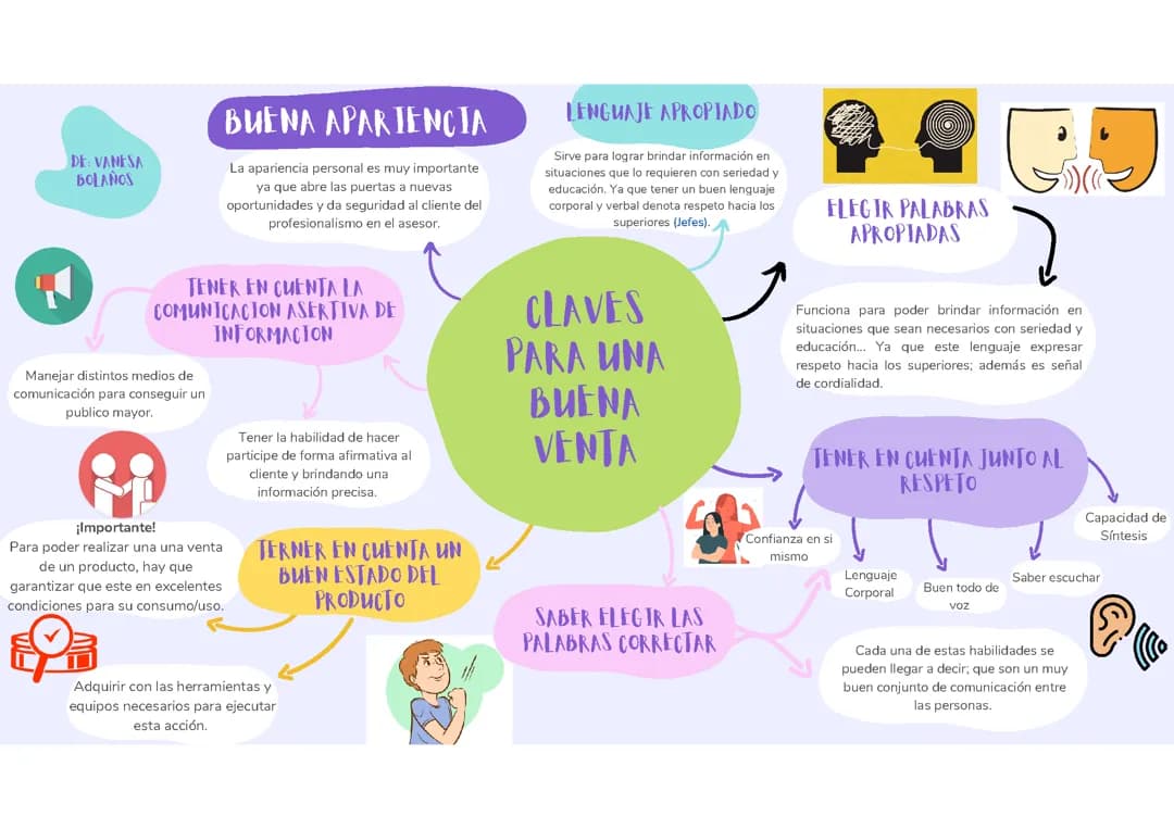 Claves para una Buena Venta