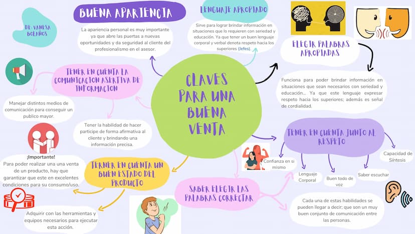 DE: VANESA
BOLAÑOS
BUENA APARIENCIA
La apariencia personal es muy importante
ya que abre las puertas a nuevas
oportunidades y da seguridad a
