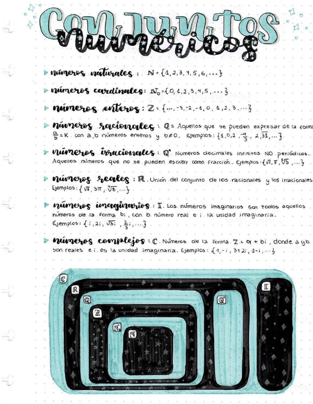 D
números naturales: N = {1, 2, 3, 4, 5, 6, ... }
números cardinales: No = {0, 1, 2, 3, 4, 5, ... }
▸ números enteros: Z = {3-2,-1,
123
ninn