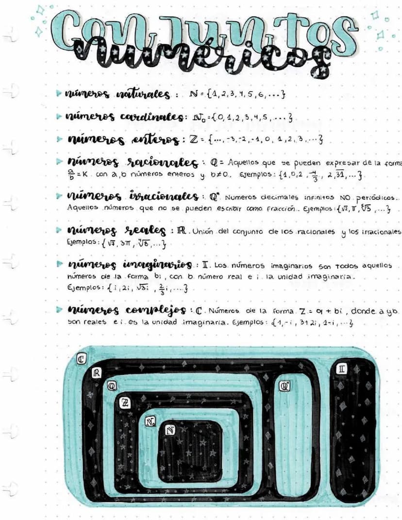 D
números naturales: N = {1, 2, 3, 4, 5, 6, ... }
números cardinales: No = {0, 1, 2, 3, 4, 5, ... }
▸ números enteros: Z = {3-2,-1,
123
ninn
