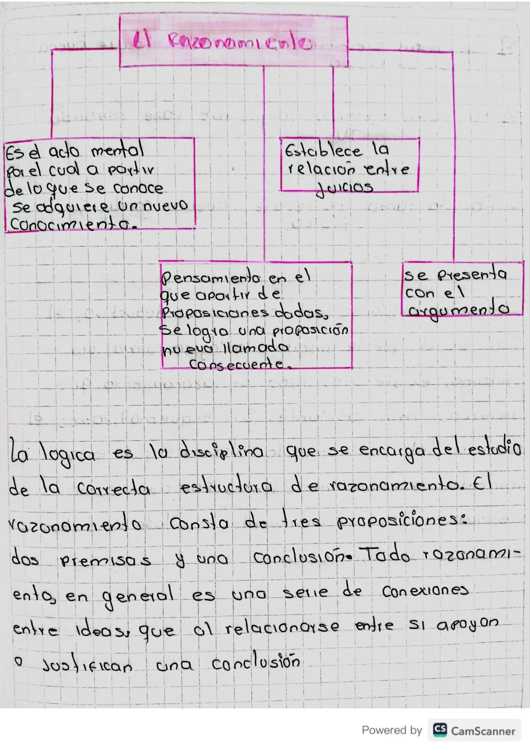 21 Razonamiento
Es el acto mental
Por el cual a partir.
de lo que se conoce
Se adquiere un nuevo
Conocimiento.
Establece la
relación entre
J